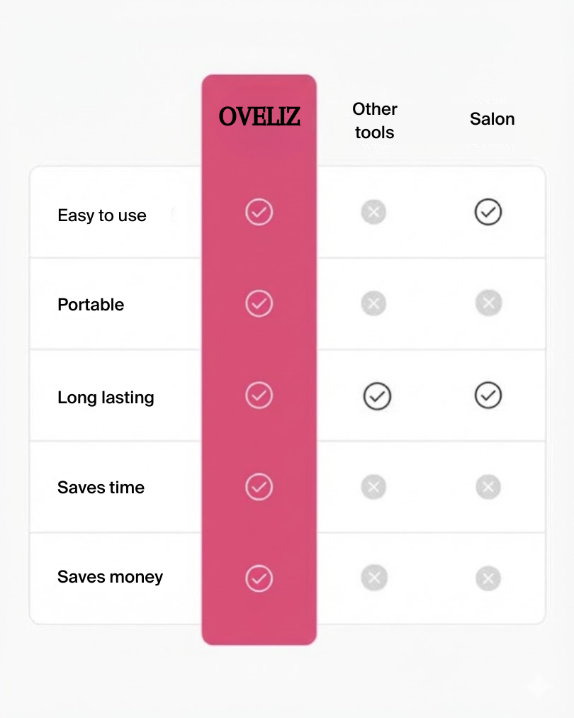 OVELIZ SmoothPod 3 (Portable hair smoothener & straightener)